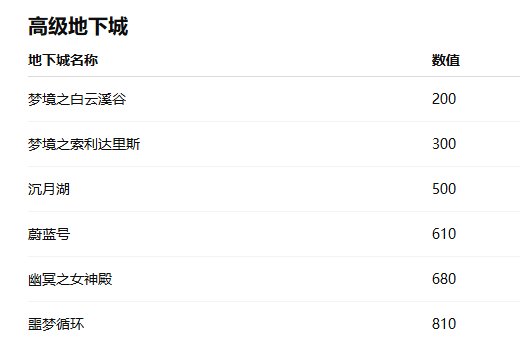 【爆料：韩服测试服1126】狄瑞吉raid/防具升级/野猪武器/迷雾融合/职业平衡与改动（占楼）10