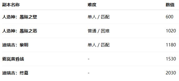 【爆料:韩服测试服1126】狄瑞吉raid/防具升级/野猪武器/迷雾融合/职业平衡与改动(占楼)11