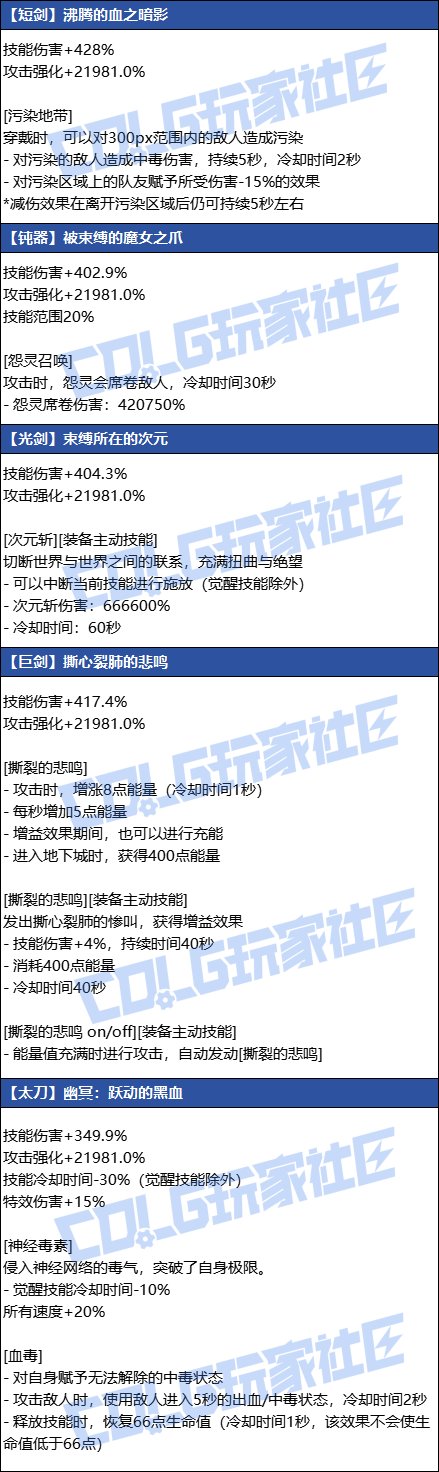 【投票：狄瑞吉】哪一把才是你心中的强度/颜值天花板？2