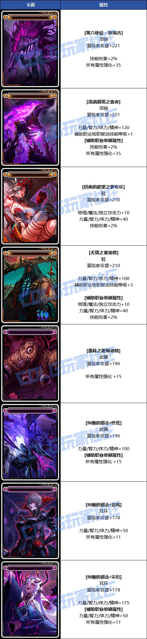 【爆料:韩服测试服1126】狄瑞吉raid/防具升级/野猪武器/迷雾融合/职业平衡与改动81