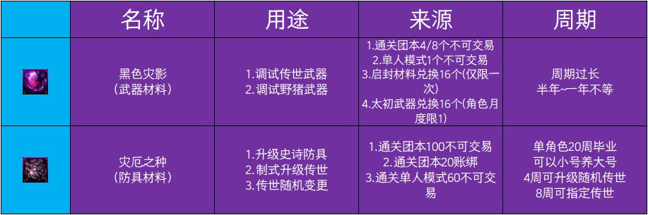 【前瞻：狄瑞吉】梦回乌龟翻金牌！多种装备养成路线——狄瑞吉武器/防具毕业周期分析2