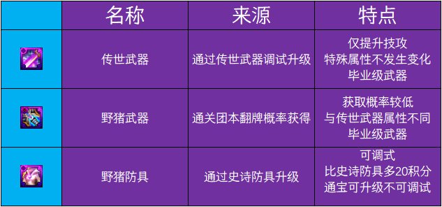【前瞻：狄瑞吉】梦回乌龟翻金牌！多种装备养成路线——狄瑞吉武器/防具毕业周期分析3