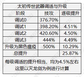 【攻略：狄瑞吉】狄瑞吉装备解读(上篇)——获取，升级与推荐路线6