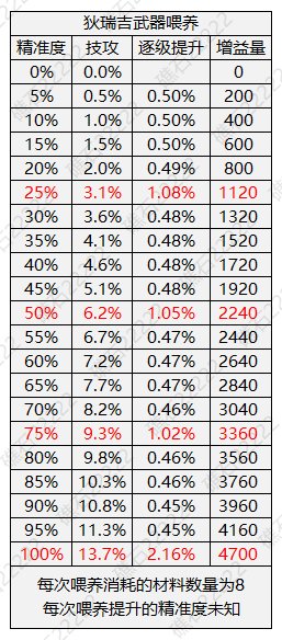 【攻略：狄瑞吉】狄瑞吉装备解读(上篇)——获取，升级与推荐路线8