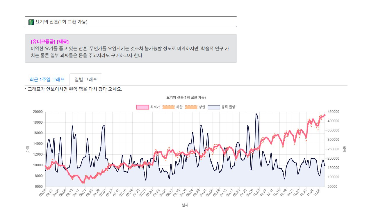 【攻略：白金商店】艾莉芙商店迎调整，超级大奖等你来？购买优先级推荐36