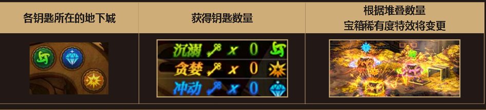 冒险者的游戏《贪婪巨龙》攻略，助你拿到更多太初10