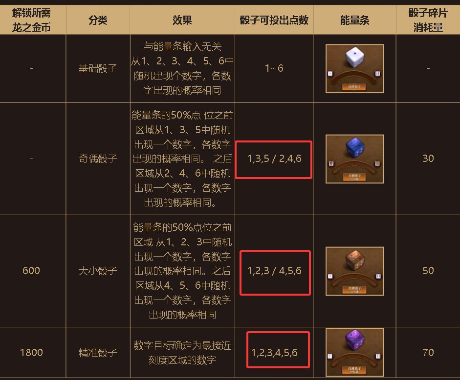 冒险者的游戏《贪婪巨龙》攻略，助你拿到更多太初11