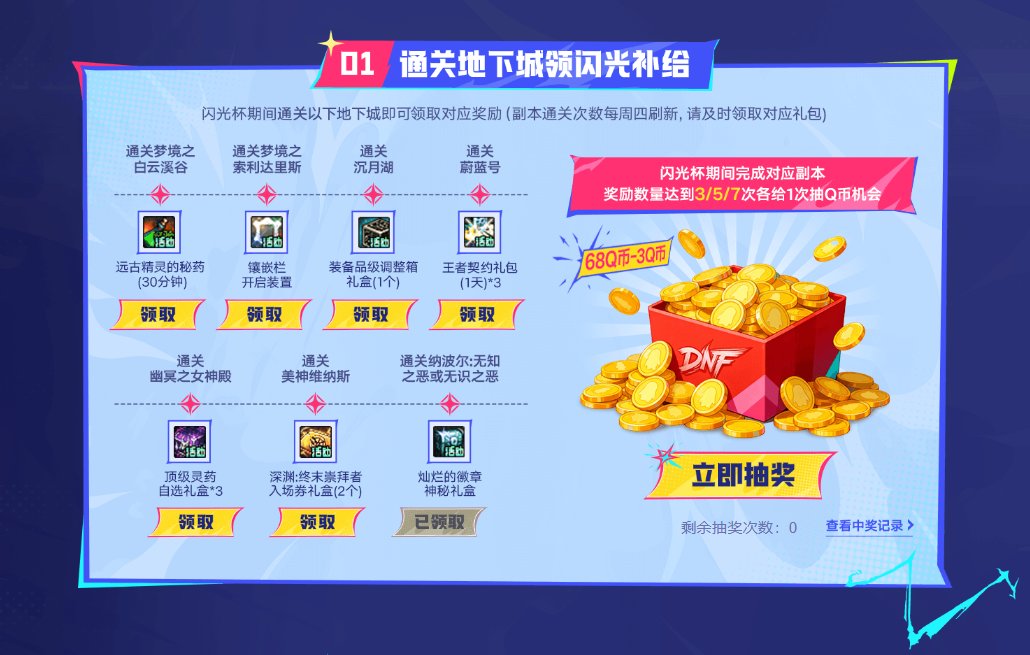 嘉年华网页活动点评1