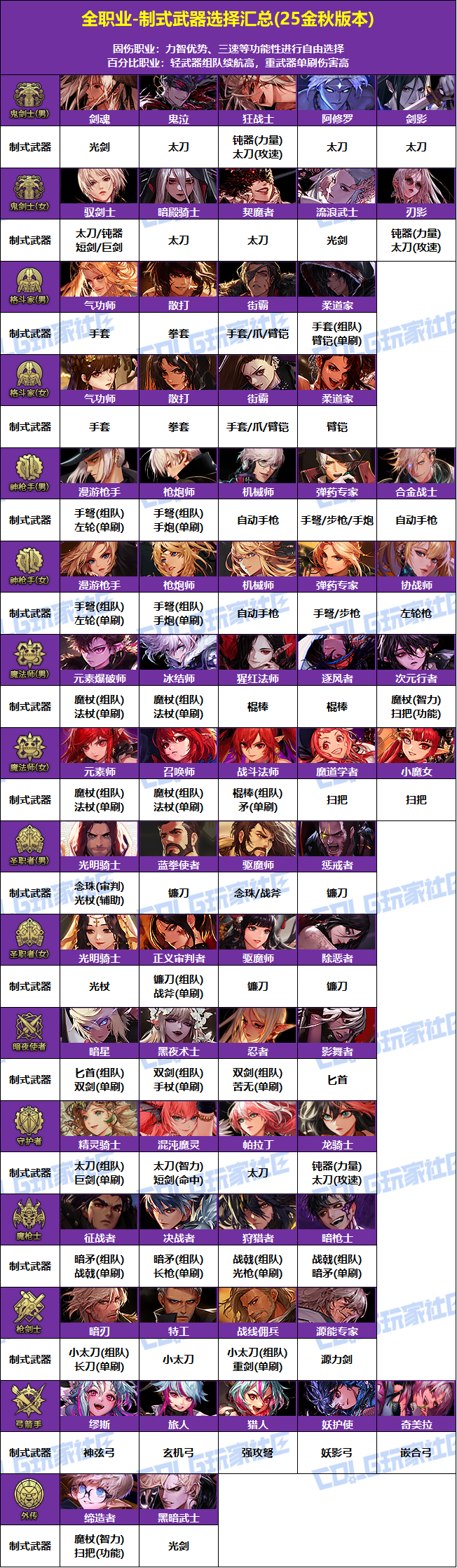 【攻略：冒险者的游戏】制式武器强度分析，巨龙自选礼盒轻松选——全职业制式选择一览39