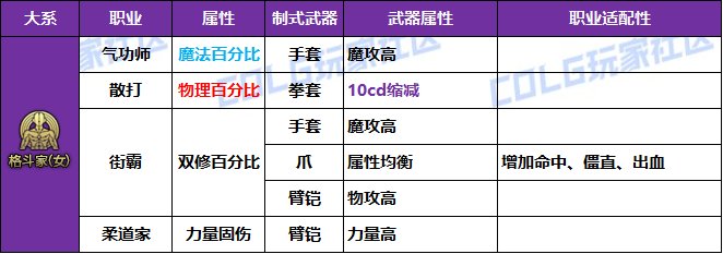【攻略：冒险者的游戏】制式武器强度分析，巨龙自选礼盒轻松选——全职业制式选择一览14