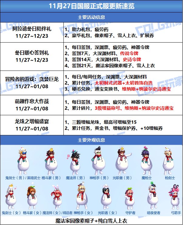 【攻略：版本活动】小游戏领太初制式和首饰自选！活动加速装备成长2