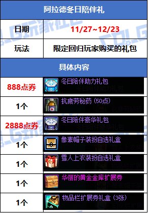 【攻略：版本活动】小游戏领太初制式和首饰自选！活动加速装备成长3