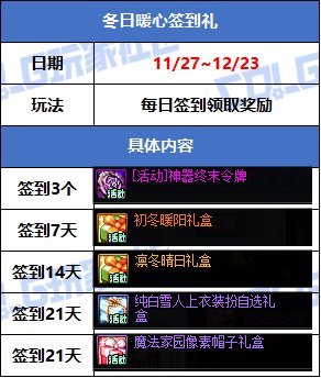 【攻略：版本活动】小游戏领太初制式和首饰自选！活动加速装备成长8