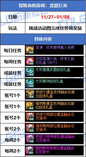 【攻略：版本活动】小游戏领太初制式和首饰自选！活动加速装备成长13