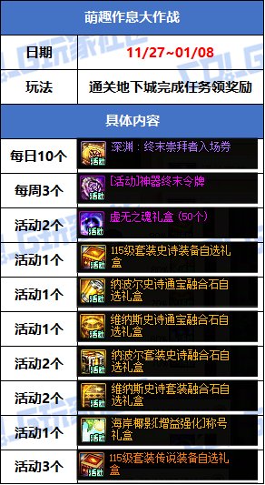 【攻略：版本活动】小游戏领太初制式和首饰自选！活动加速装备成长17