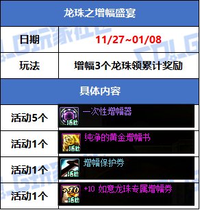 【攻略：版本活动】小游戏领太初制式和首饰自选！活动加速装备成长21