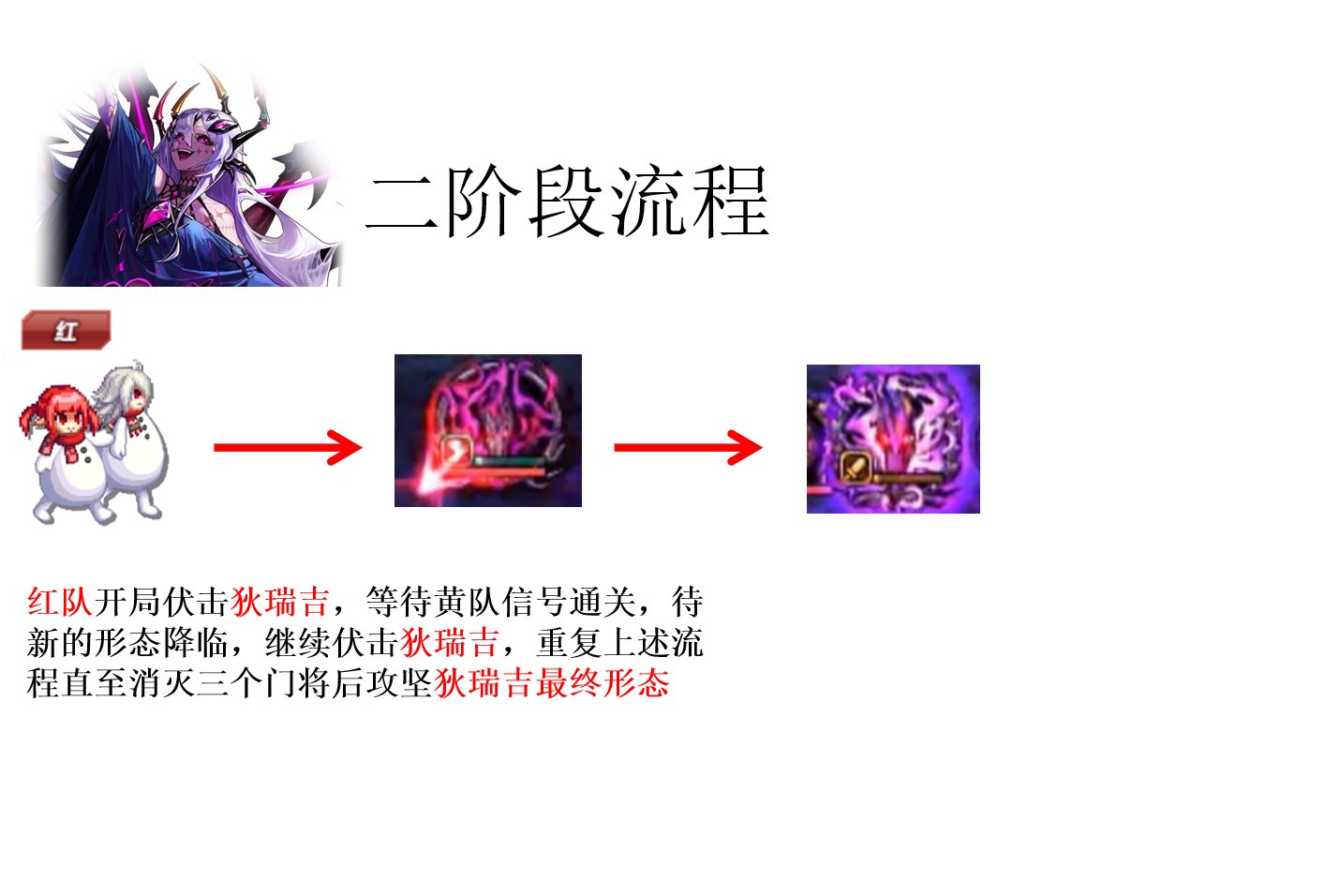 【前瞻：狄瑞吉攻坚战】狄瑞吉攻坚战2阶段攻坚流程20