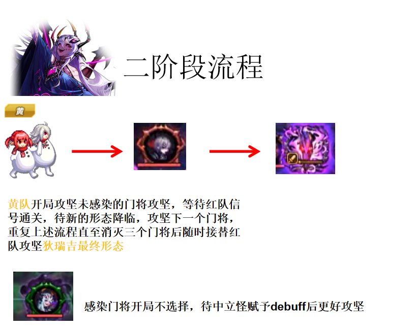 【前瞻：狄瑞吉攻坚战】狄瑞吉攻坚战2阶段攻坚流程21