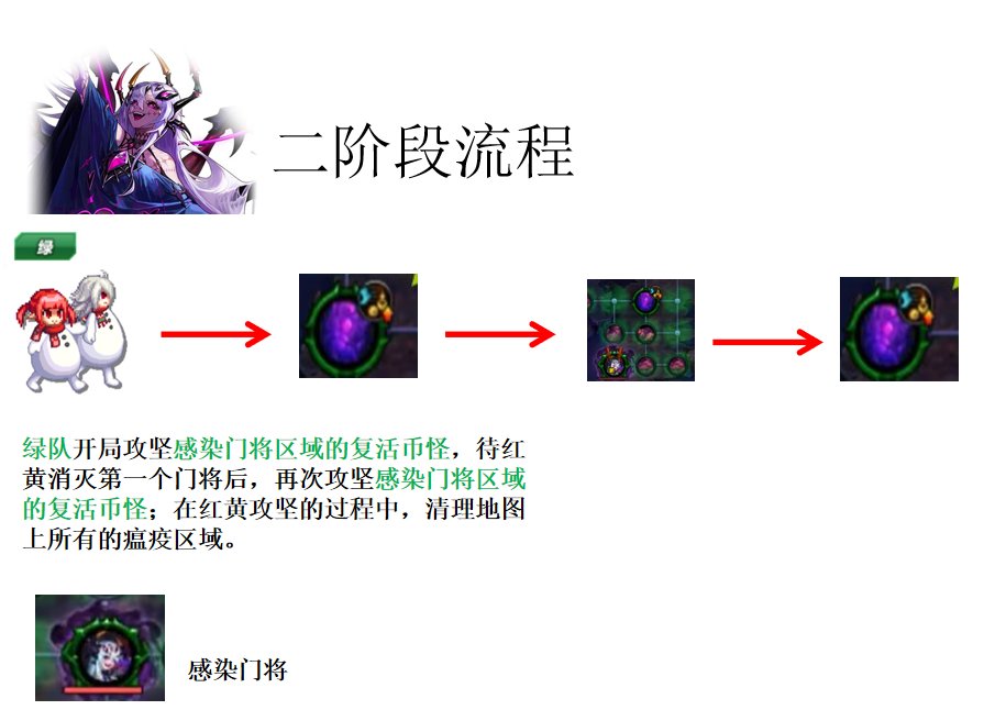 【前瞻：狄瑞吉攻坚战】狄瑞吉攻坚战2阶段攻坚流程22