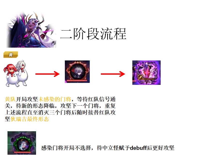 【前瞻：狄瑞吉攻坚战】狄瑞吉攻坚战攻坚流程（合集）35