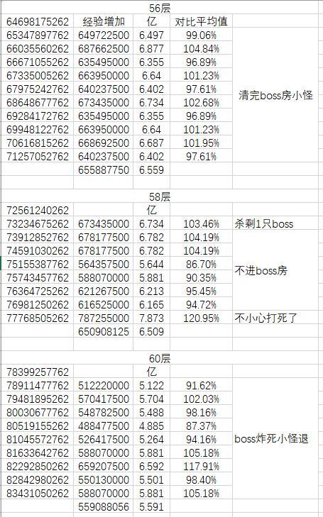 这红玉经验差着实有点玉玉1