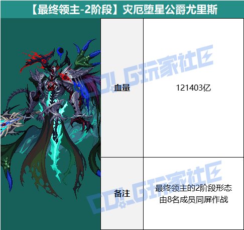 狄瑞吉攻坚战血量表（韩测版本）5