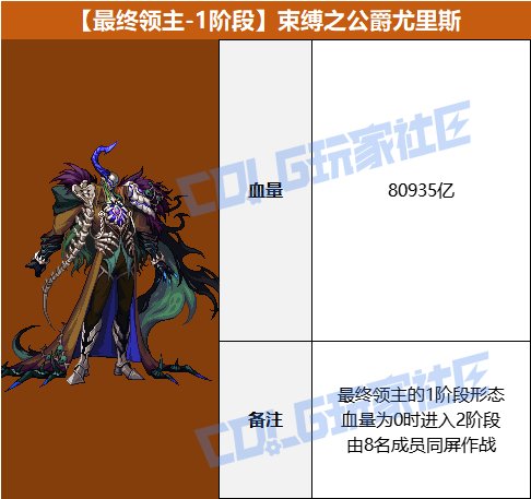 狄瑞吉攻坚战血量表（韩测版本）4