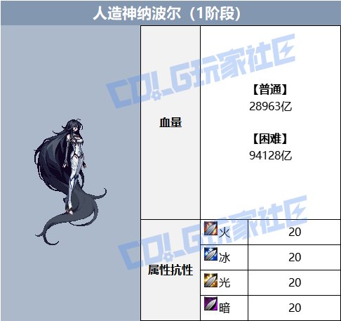 狄瑞吉攻坚战血量表（韩测版本）2