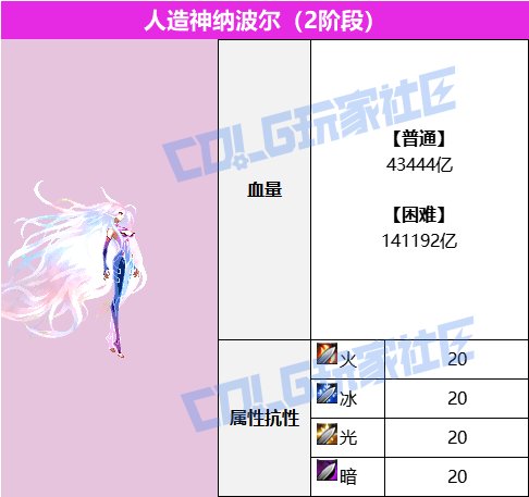 狄瑞吉攻坚战血量表（韩测版本）3