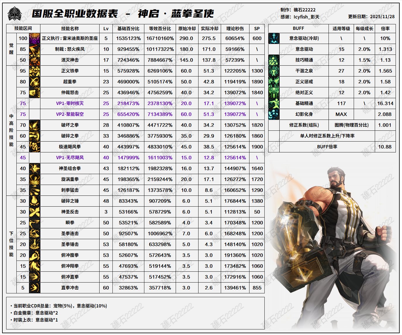 【数据：全职业平衡】全职业韩服前瞻11.26技能数据表(最新)49