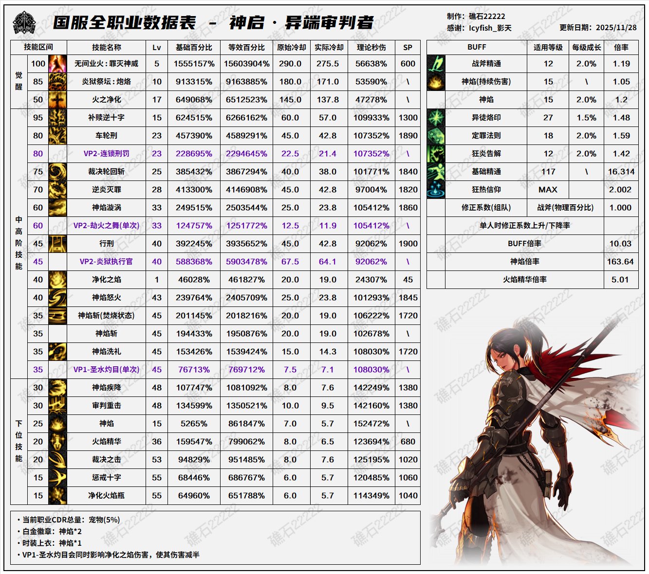 【数据：全职业平衡】全职业韩服前瞻11.26技能数据表(最新)53