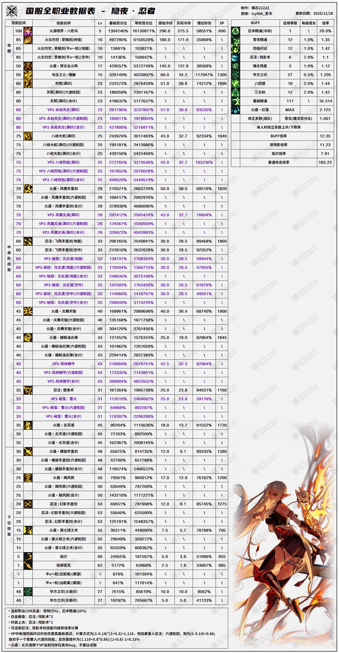 【数据：全职业平衡】全职业韩服前瞻11.26技能数据表(最新)58