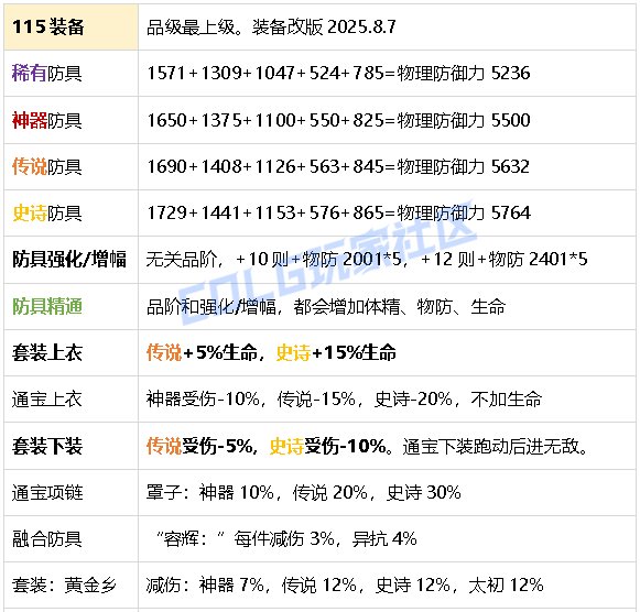 【攻略：生存力】生存发力，如虎添翼！——重力之泉全职业生存力统计（25.11版）3