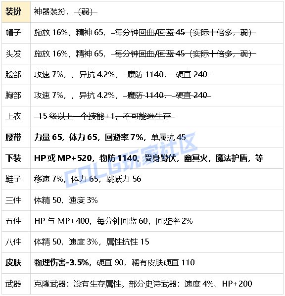 【攻略：生存力】生存发力，如虎添翼！——重力之泉全职业生存力统计（25.11版）6