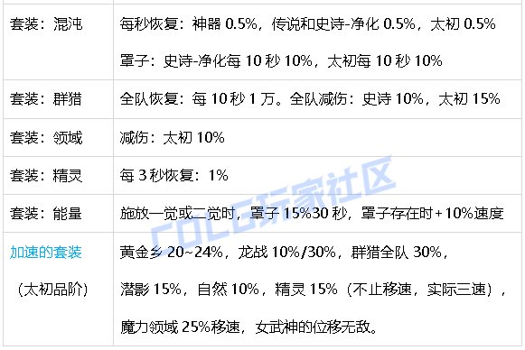 【攻略：生存力】生存发力，如虎添翼！——重力之泉全职业生存力统计（25.11版）4