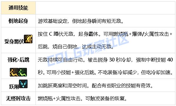 【攻略：生存力】生存发力，如虎添翼！——重力之泉全职业生存力统计（25.11版）8
