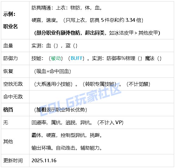 【攻略：生存力】生存发力，如虎添翼！——重力之泉全职业生存力统计（25.11版）9