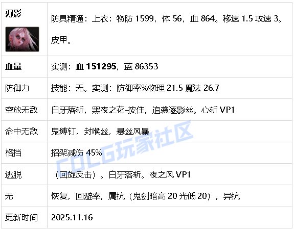 【攻略：生存力】生存发力，如虎添翼！——重力之泉全职业生存力统计（25.11版）10