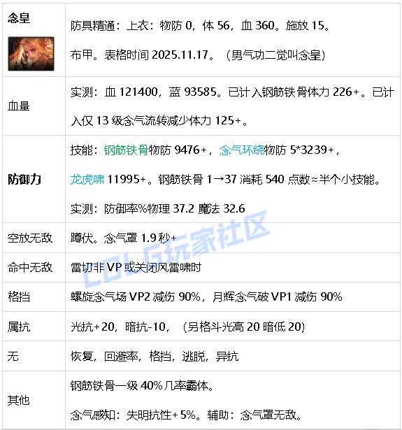 【攻略：生存力】生存发力，如虎添翼！——重力之泉全职业生存力统计（25.11版）11