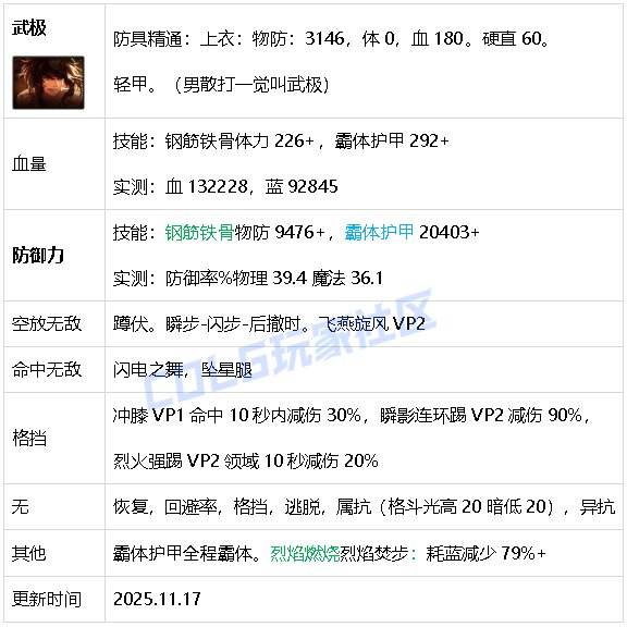 【攻略：生存力】生存发力，如虎添翼！——重力之泉全职业生存力统计（25.11版）12