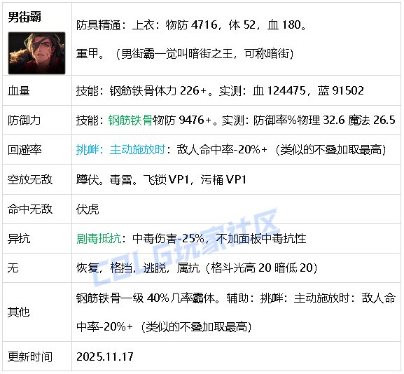 【攻略：生存力】生存发力，如虎添翼！——重力之泉全职业生存力统计（25.11版）13