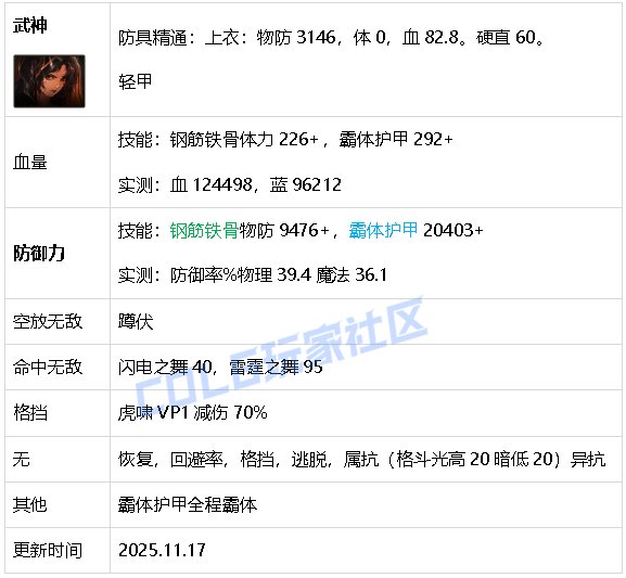 【攻略：生存力】生存发力，如虎添翼！——重力之泉全职业生存力统计（25.11版）16