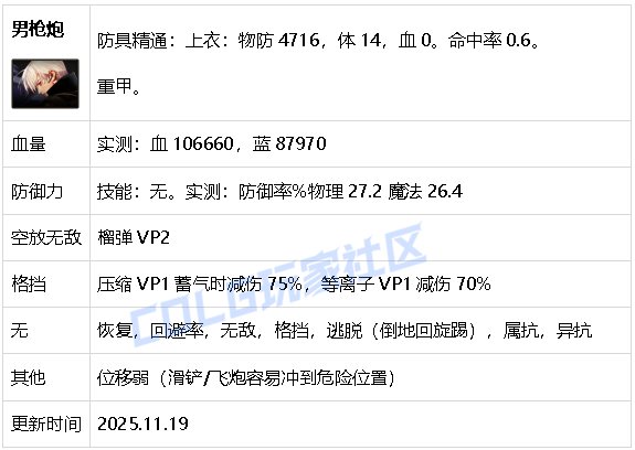 【攻略：生存力】生存发力，如虎添翼！——重力之泉全职业生存力统计（25.11版）20