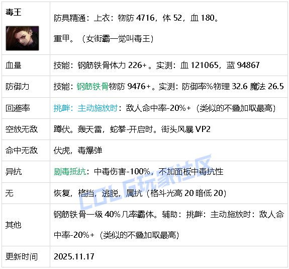 【攻略：生存力】生存发力，如虎添翼！——重力之泉全职业生存力统计（25.11版）17