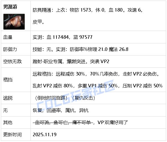 【攻略：生存力】生存发力，如虎添翼！——重力之泉全职业生存力统计（25.11版）19