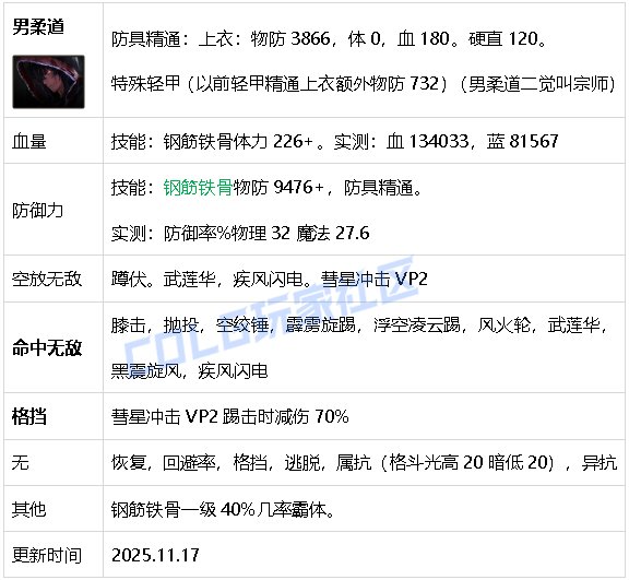 【攻略：生存力】生存发力，如虎添翼！——重力之泉全职业生存力统计（25.11版）14