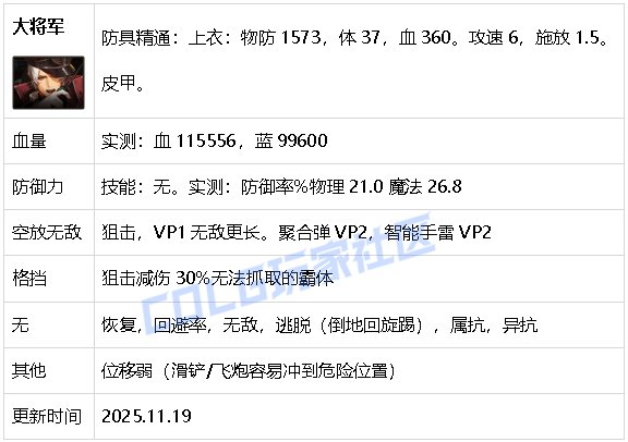 【攻略：生存力】生存发力，如虎添翼！——重力之泉全职业生存力统计（25.11版）22