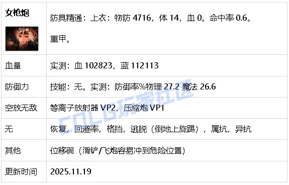 【攻略：生存力】生存发力，如虎添翼！——重力之泉全职业生存力统计（25.11版）25