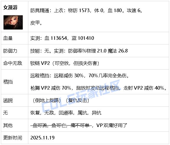【攻略：生存力】生存发力，如虎添翼！——重力之泉全职业生存力统计（25.11版）24