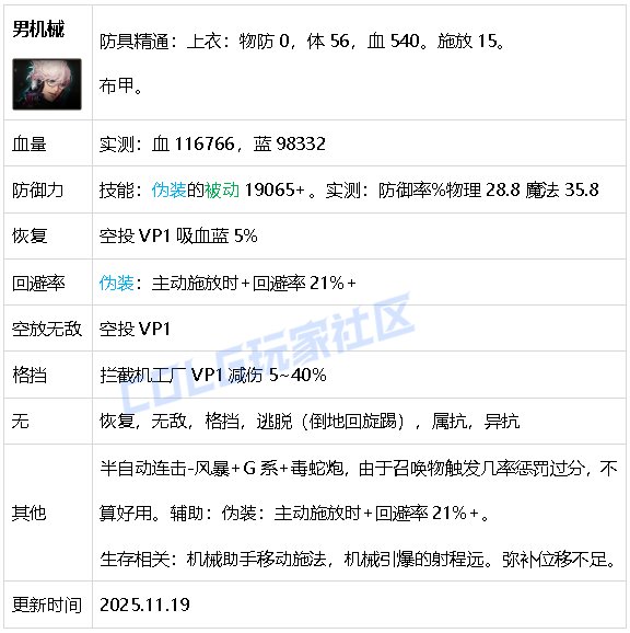 【攻略：生存力】生存发力，如虎添翼！——重力之泉全职业生存力统计（25.11版）21